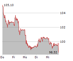 HOLCIM LTD Chart 1 Jahr