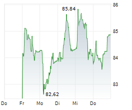 HOLCIM LTD Chart 1 Jahr HOLCIM LTD Chart 1 Jahr