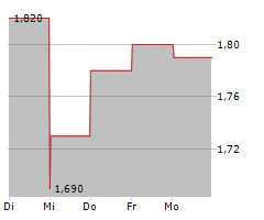 HOLLEY INC Chart 1 Jahr