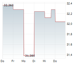 HOLMEN AB B Chart 1 Jahr