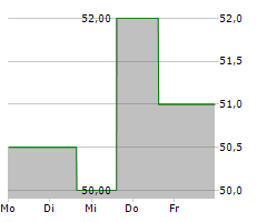 HOLOGIC INC Chart 1 Jahr