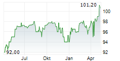 HOMANN HOLZWERKSTOFFE GMBH Chart 1 Jahr