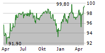 HOMANN HOLZWERKSTOFFE GMBH Chart 1 Jahr