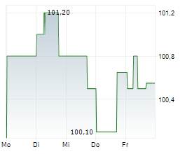 HOMANN HOLZWERKSTOFFE GMBH Chart 1 Jahr