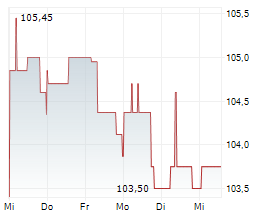 HOMANN HOLZWERKSTOFFE GMBH Chart 1 Jahr