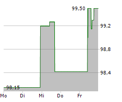 HOMANN HOLZWERKSTOFFE GMBH Chart 1 Jahr