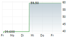 HOME BANCORP INC 5-Tage-Chart