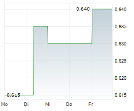 HOMERUN RESOURCES INC Chart 1 Jahr