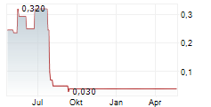 HOMES & HOLIDAY AG Chart 1 Jahr