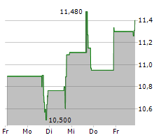 HOMESTREET INC Chart 1 Jahr