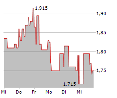 HOMETOGO SE Chart 1 Jahr