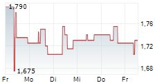 HOMETOGO SE 5-Tage-Chart