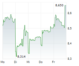 HONDA MOTOR CO LTD Chart 1 Jahr