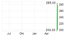 HONEYWELL AEROSPACE INC Chart 1 Jahr