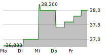 HONG KONG EXCHANGES AND CLEARING LTD-R 5-Tage-Chart