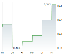 HONG KONG GOLD INDUSTRY GROUP LTD Chart 1 Jahr