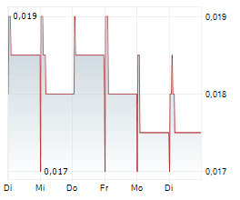 HONGHUA GROUP LTD Chart 1 Jahr HONGHUA GROUP LTD Chart 1 Jahr