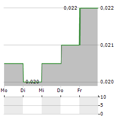 HONGKONG CHINESE Aktie 5-Tage-Chart