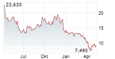 HOOKER FURNISHINGS CORPORATION Chart 1 Jahr