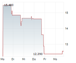HOOKER FURNISHINGS CORPORATION Chart 1 Jahr