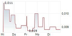 HOPIUM SA 5-Tage-Chart