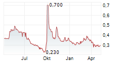 HOPSON DEVELOPMENT HOLDINGS LTD Chart 1 Jahr