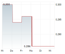 HOPSON DEVELOPMENT HOLDINGS LTD Chart 1 Jahr