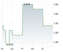 HORIZON GOLD LIMITED Chart 1 Jahr HORIZON GOLD LIMITED Chart 1 Jahr