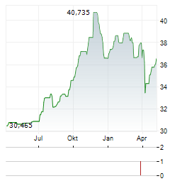 HORIZON KINETICS INFLATION BENEFICIARIES Aktie Chart 1 Jahr