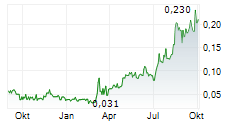HORIZON PETROLEUM LTD Chart 1 Jahr