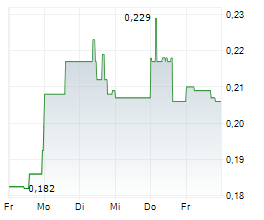 HORIZON PETROLEUM LTD Chart 1 Jahr