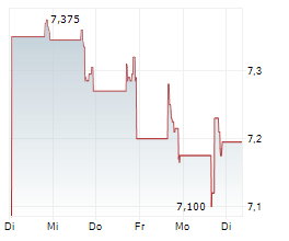 HORIZON TECHNOLOGY FINANCE CORPORATION Chart 1 Jahr