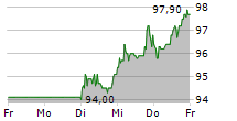 HORNBACH HOLDING AG & CO KGAA 5-Tage-Chart