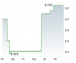 HORNBECK OFFSHORE SOLUTIONS INC Chart 1 Jahr