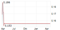 HORNBY PLC Chart 1 Jahr
