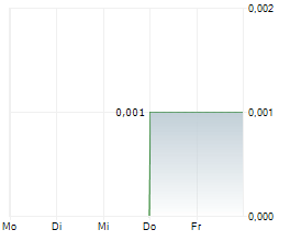 HOSTMORE PLC Chart 1 Jahr