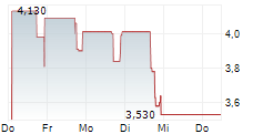 HOUSE OF DOGE INC 5-Tage-Chart