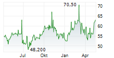 HOWMET AEROSPACE INC 3.75 PFD Chart 1 Jahr