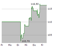 HOWMET AEROSPACE INC Chart 1 Jahr