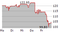 HOWMET AEROSPACE INC 5-Tage-Chart