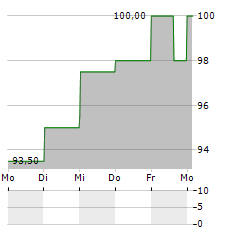 HOYA CORPORATION ADR Aktie 5-Tage-Chart