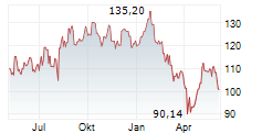 HOYA CORPORATION Chart 1 Jahr