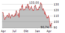 HOYA CORPORATION Chart 1 Jahr