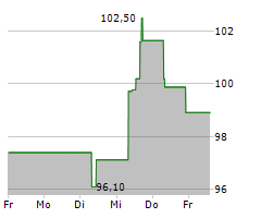 HOYA CORPORATION Chart 1 Jahr