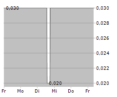 HPI AG Chart 1 Jahr