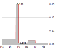 HPQ SILICON INC Chart 1 Jahr