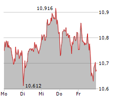 HSBC HOLDINGS PLC Chart 1 Jahr