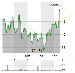 HSBC MSCI AC FAR EAST EX JAPAN Aktie Chart 1 Jahr