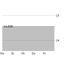 HSBC MSCI BRAZIL UCITS ETF Chart 1 Jahr