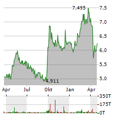 HSBC MSCI CHINA Aktie Chart 1 Jahr